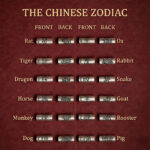 Twelve Zodiac Guardian Peace Red Bracelet